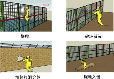 十堰周界防范报警系统四号