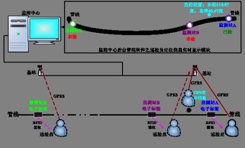 十堰巡更系统八号