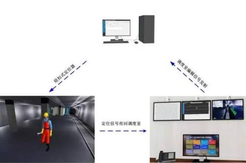 十堰人员定位系统三号