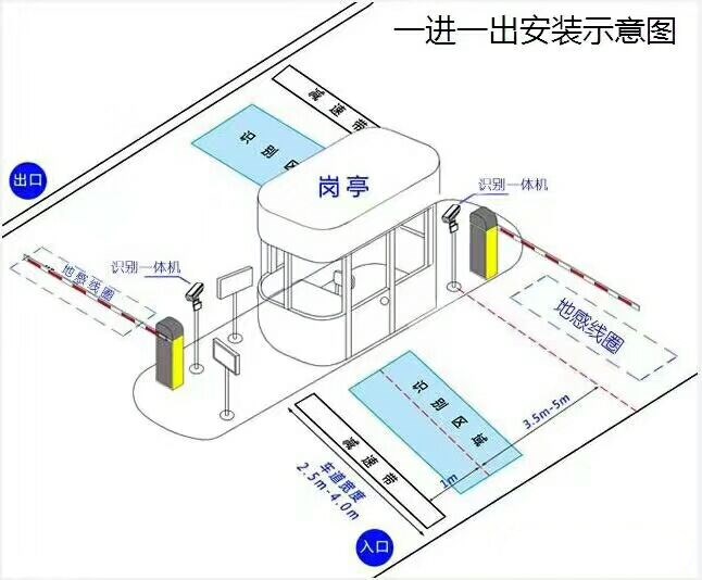 十堰标准车牌识别系统安装图