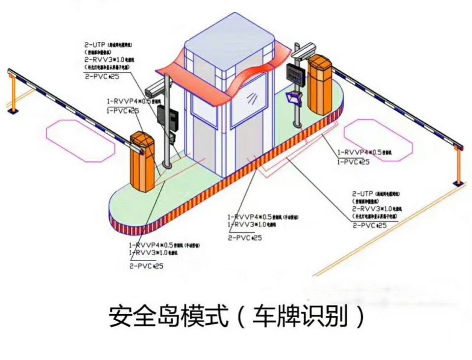 十堰双通道带岗亭车牌识别