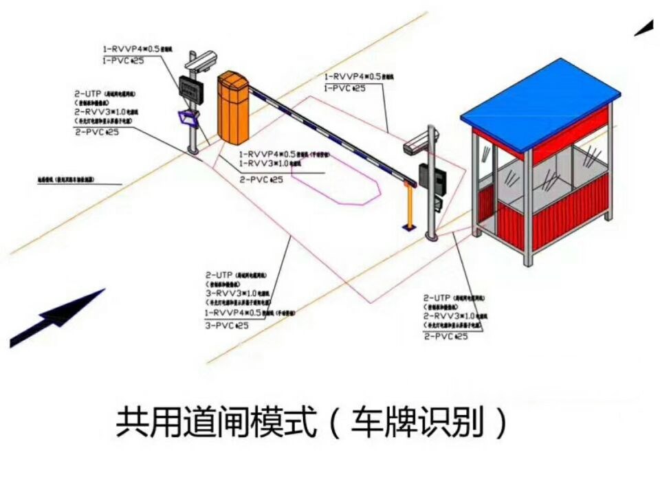 十堰单通道车牌识别系统施工