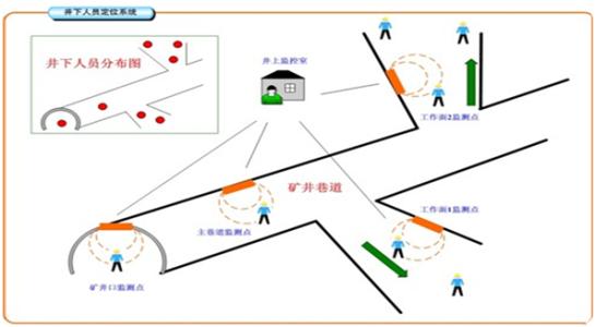 十堰人员定位系统七号